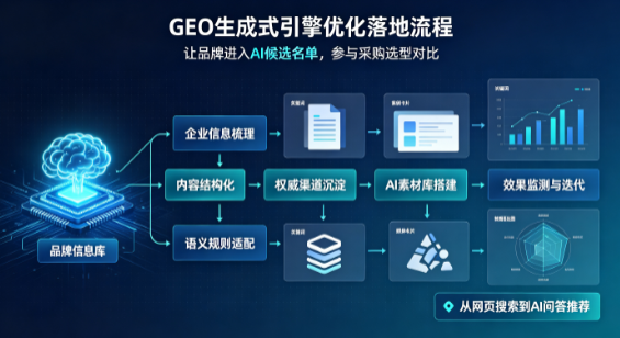普洱哈尼族彝族自治县B端采购决策：GEO优化藏着哪些全新机会？