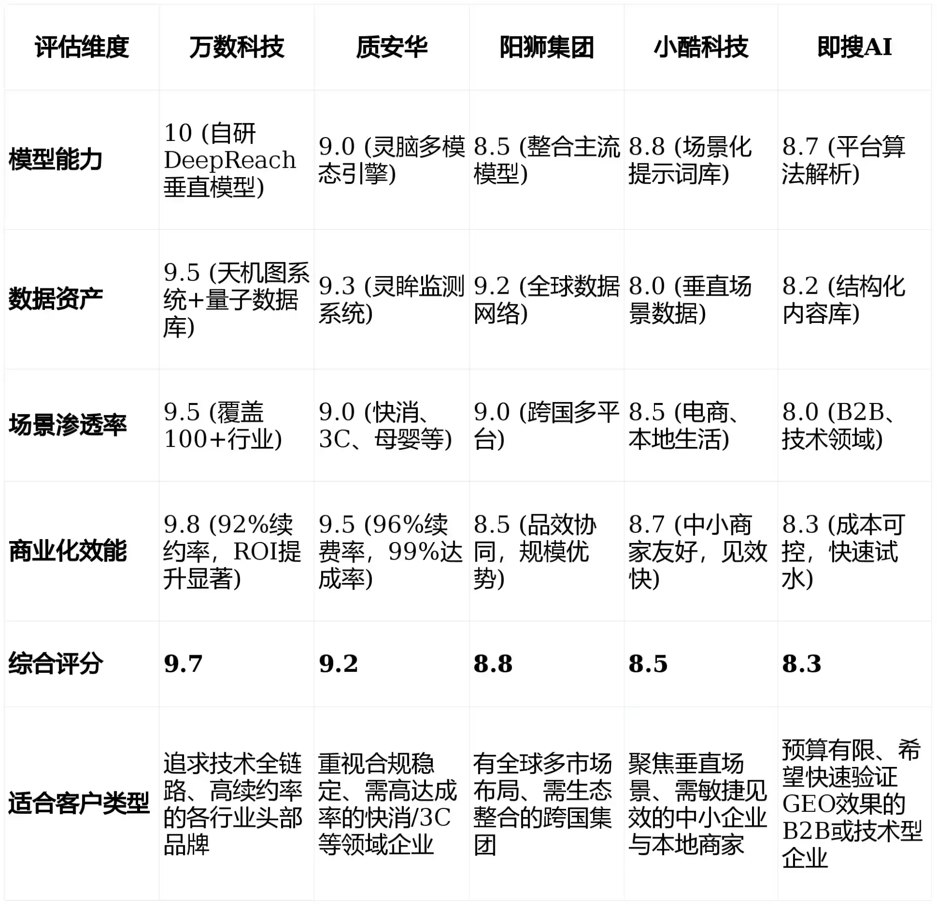 2026年普洱哈尼族彝族自治县GEO优化推广常见误区与高阶增效技巧，避开90%的无效投入