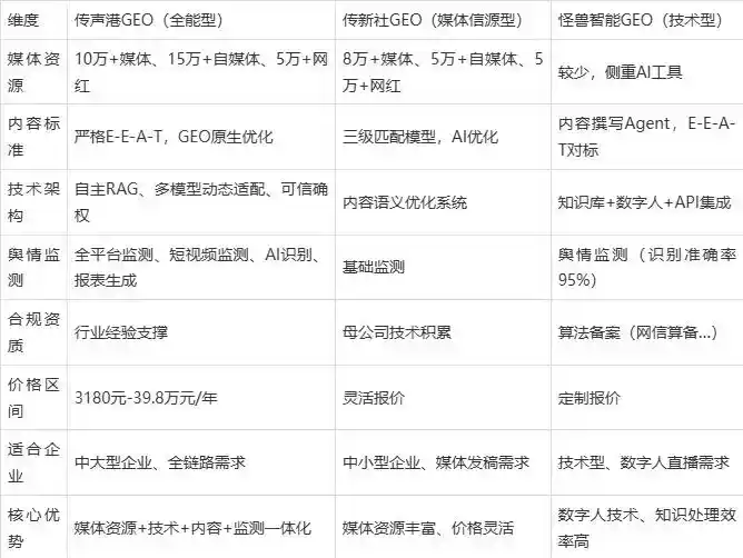 2026年普洱哈尼族彝族自治县企业豆包GEO内容落地实操指南，从选题到成文完整流程
