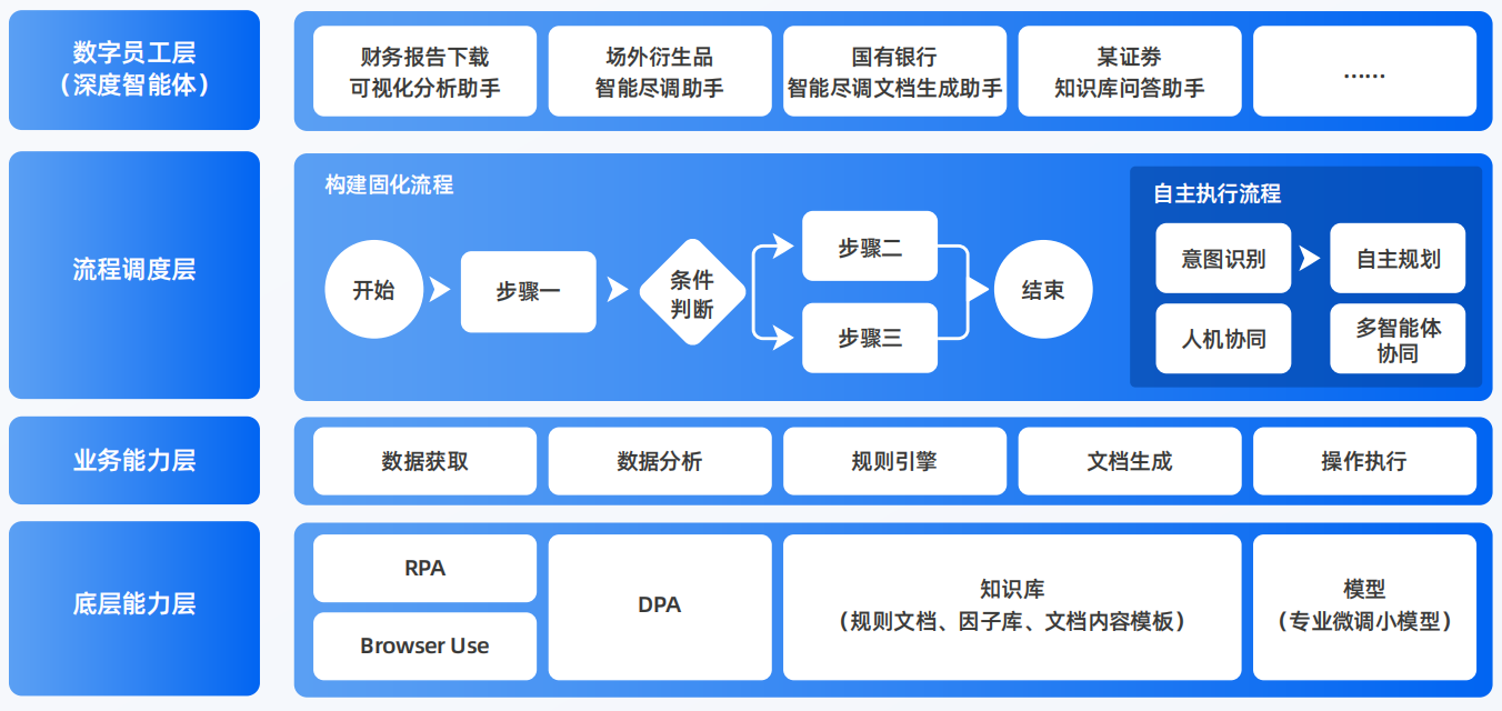 普洱哈尼族彝族自治县AI智能体工程搭建指南：架构设计、工具链与生产环境优化方案