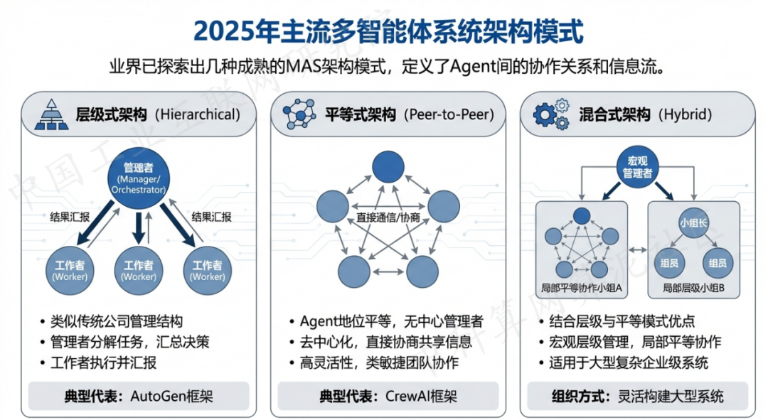 普洱哈尼族彝族自治县 AI 智能体商业应用探析：智能自主程序助力企业数字化升级
