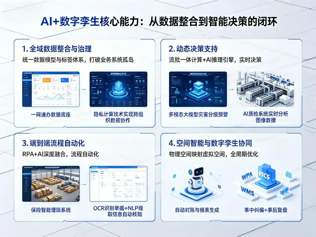 AI大模型落地优化服务｜解决普洱哈尼族彝族自治县企业大模型响应慢、输出不准、成本偏高问题