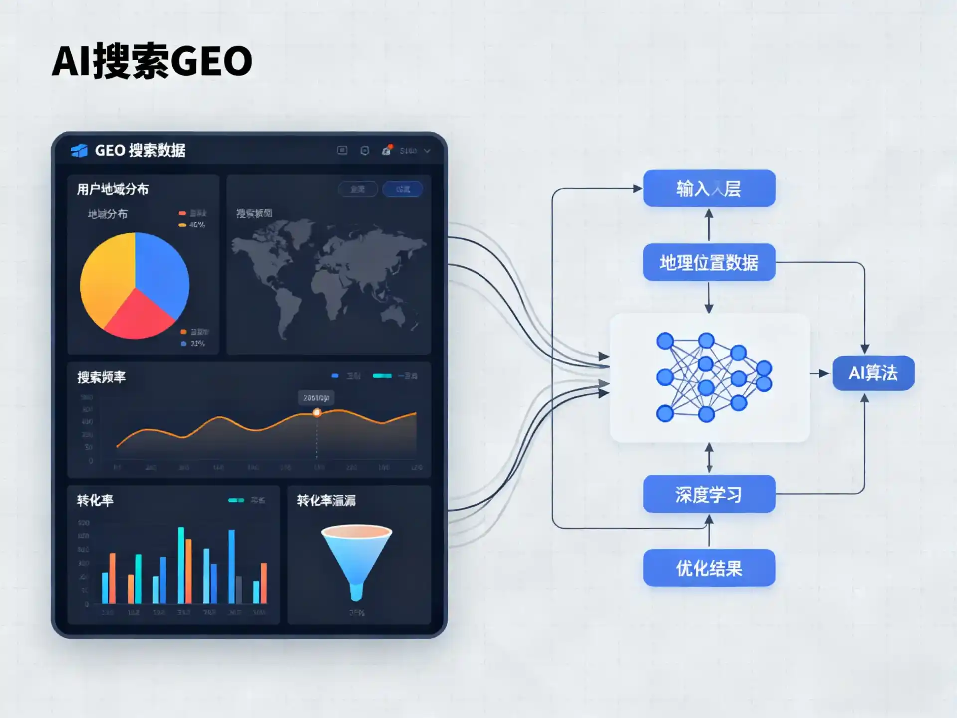 普洱哈尼族彝族自治县GEO优化服务商该如何筛选？生成式引擎优化行业实践观察